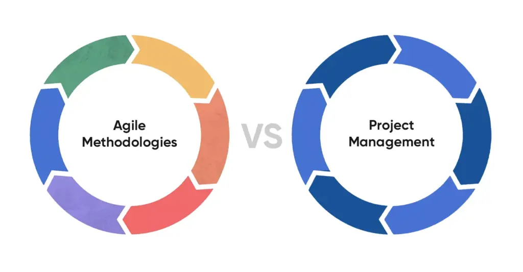 Agile Methodologies vs. Other Project Management Methods 