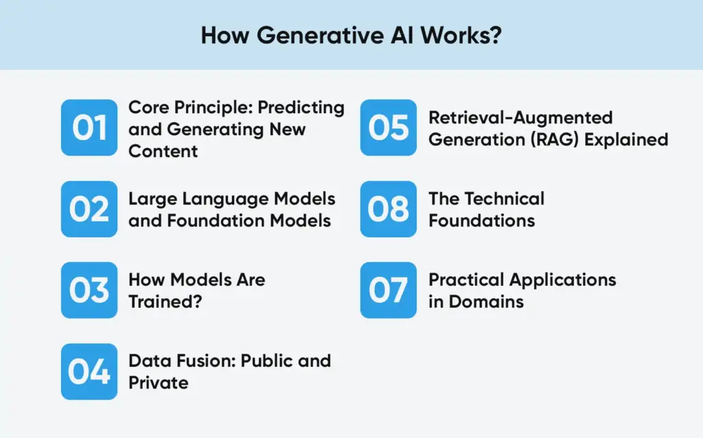 How generative AI works key principles, models, training, RAG, and applications explained visually.
