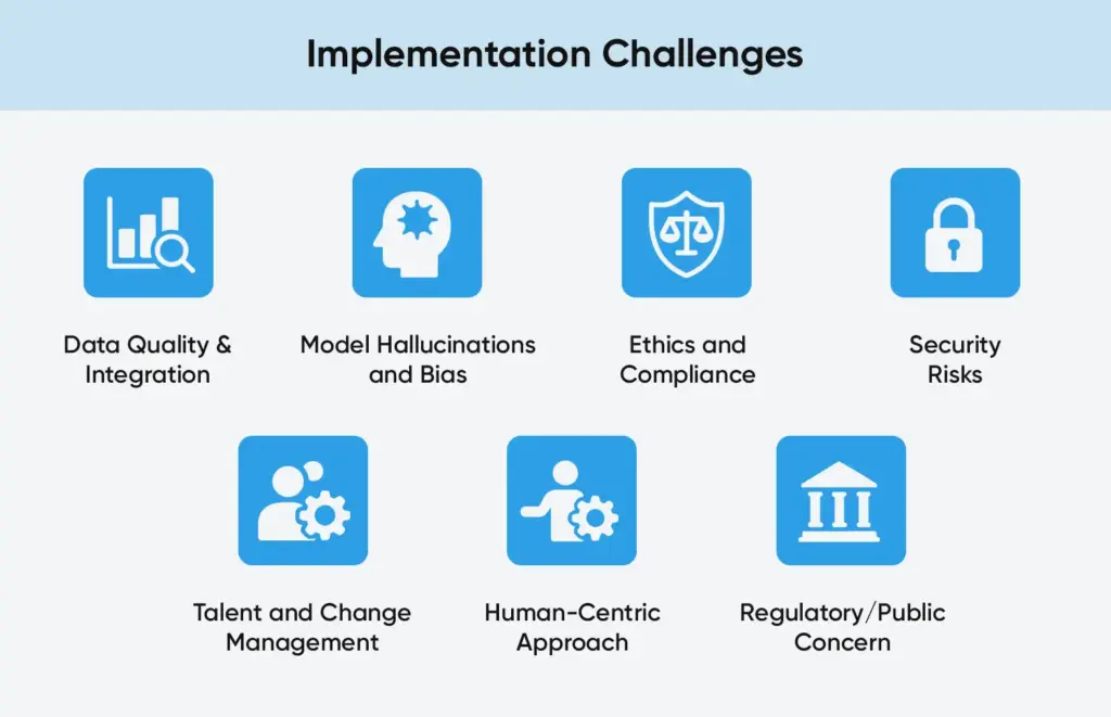 Key implementation challenges of generative AI including data quality, bias, ethics, security, and change management.