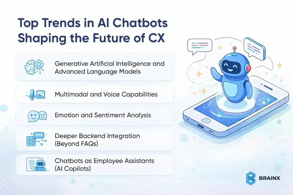 AI chatbot trends: Generative AI, voice capabilities, emotion analysis, backend integration, and employee assistants shaping CX.