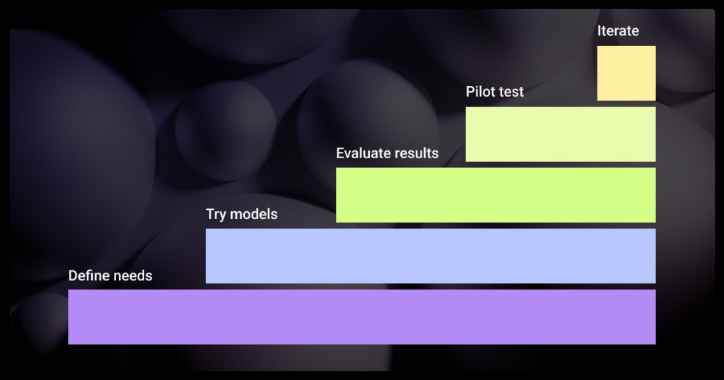 Layered decision framework diagram showing steps to evaluate and choose the right AI model for different users.