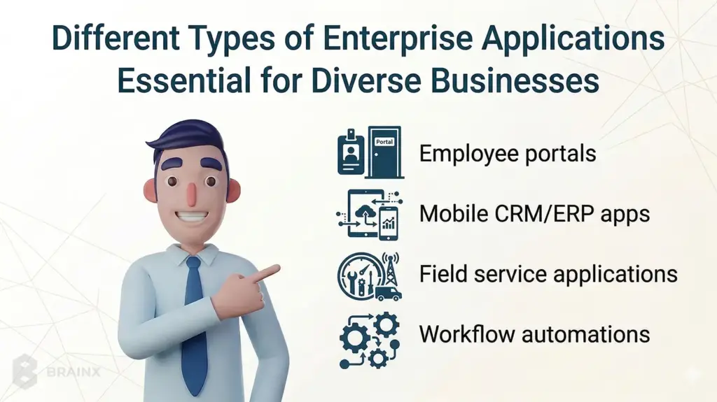 Illustration of enterprise app types, including employee portals, CRM/ERP apps, field service, and automation.