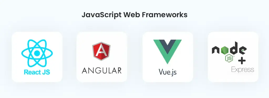 JavaScript web frameworks logos including React, Angular, Vue.js, and Node.js with Express.