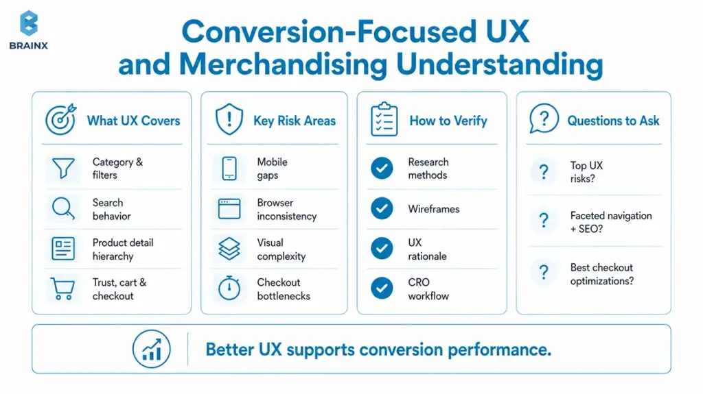 Infographic showing ecommerce UX risks, verification steps, and questions for conversion-focused merchandising.