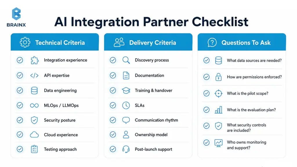 AI integration partner checklist showing technical criteria, delivery criteria, and questions to ask.