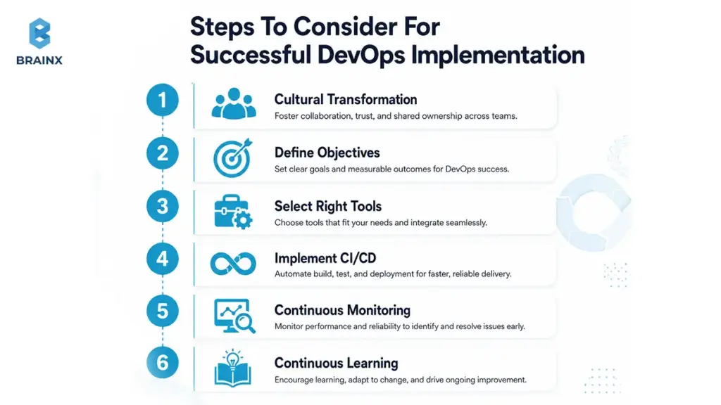 Six-step DevOps implementation checklist from culture and goals to CI/CD, monitoring, and learning.