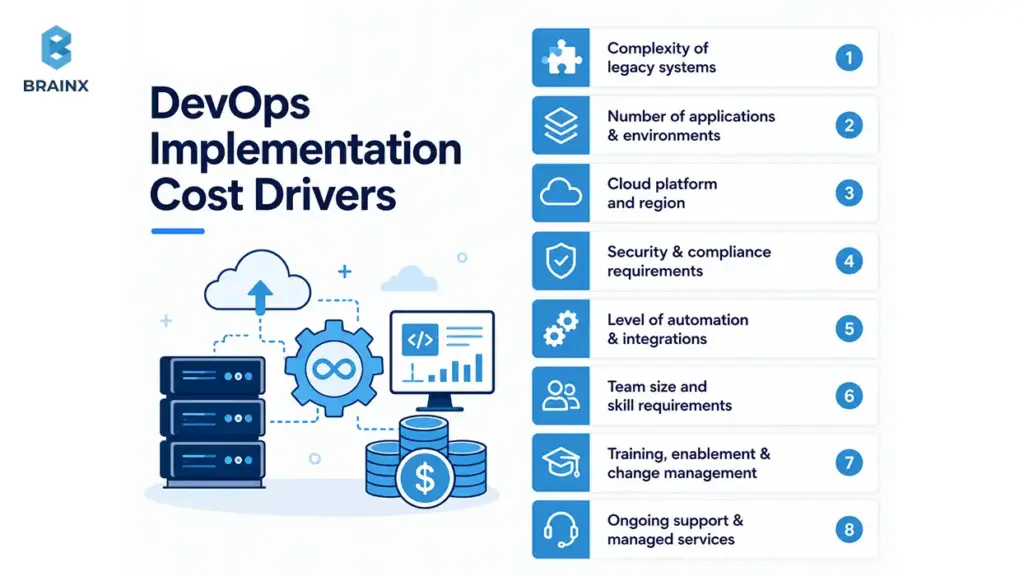 DevOps implementation cost drivers infographic with legacy complexity, automation, team size, and support factors.