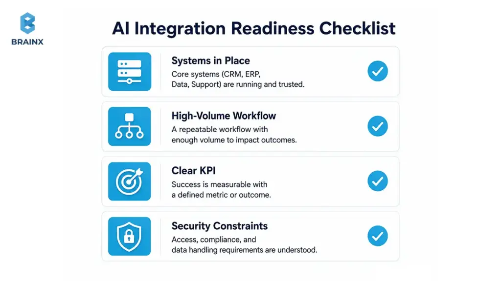 AI integration services readiness checklist with systems, workflow, KPI, and security checks.