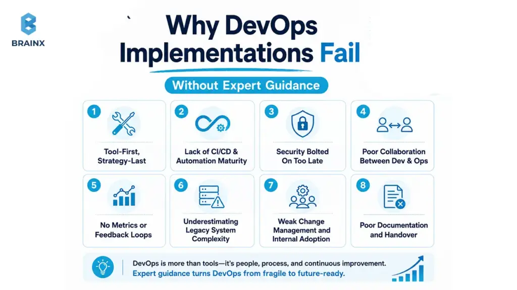 Infographic showing common DevOps implementation failures without expert guidance.