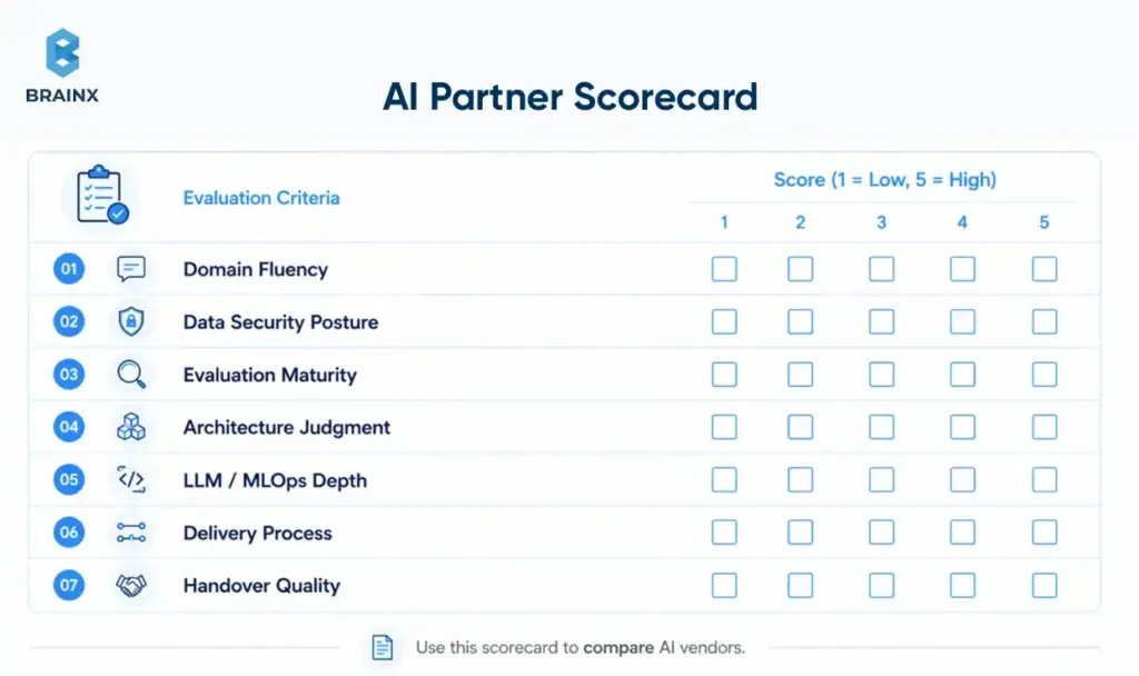AI development partner scorecard showing evaluation criteria and vendor scoring boxes.