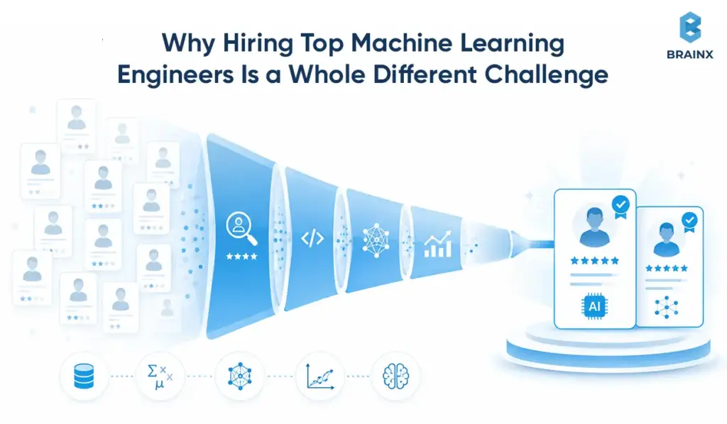 Candidate funnel narrowing a large talent pool through technical screening to two qualified machine learning engineers.